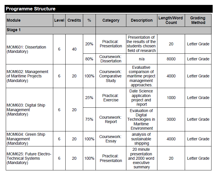 programme structure