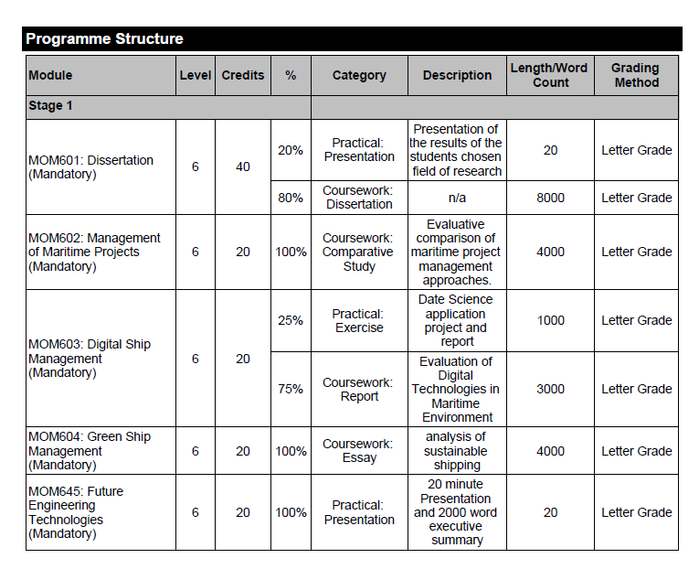 programme structure