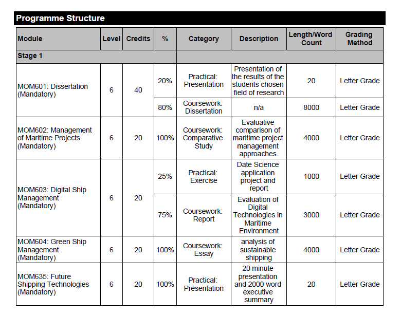 programme structure